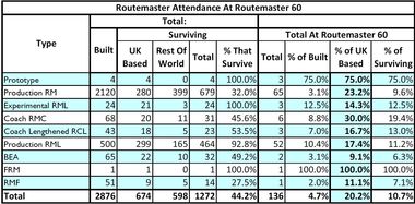 Analysis of Routemaster 60